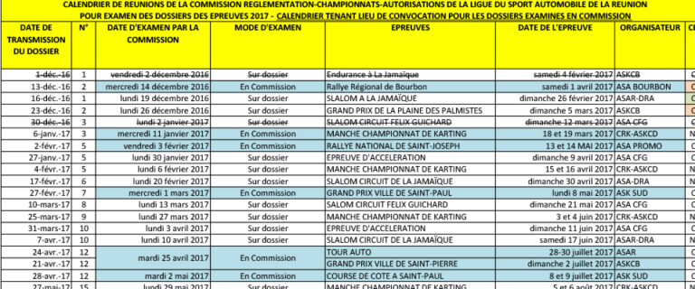 LSAR : Rétro planning des commissions Règlementation-Championnats-Autorisations pour 2017